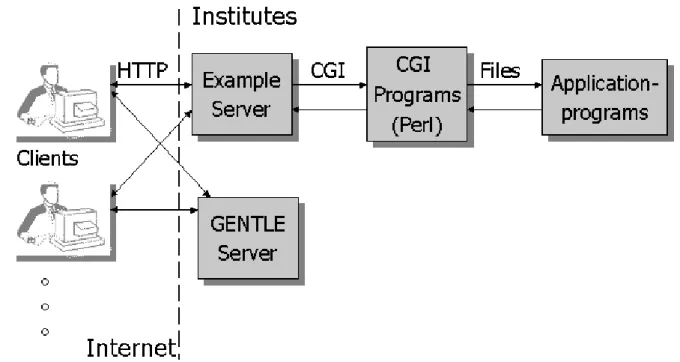 Figure 1: The learning system