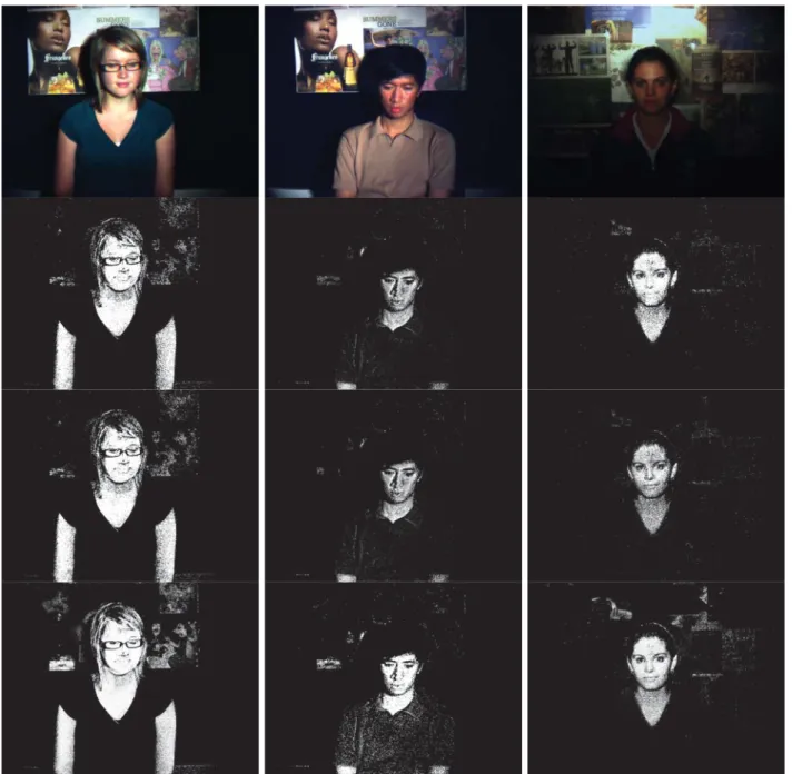 Fig. 5. Example skin classification results. Top row: pseudo-color images for sample human subjects