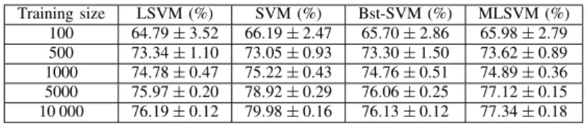 TABLE III