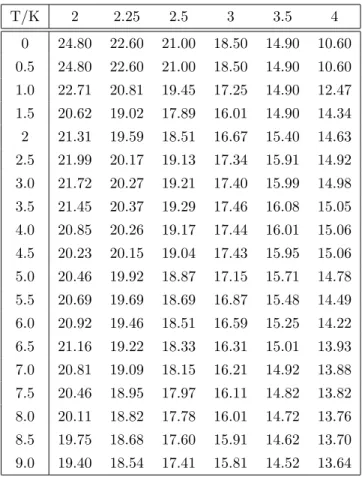 Table 1: Caplet volatilities σ K T (in %) for different strikes and different tenor dates (in years).