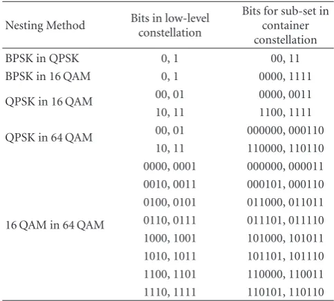Table 3: Some bit mapping methods.