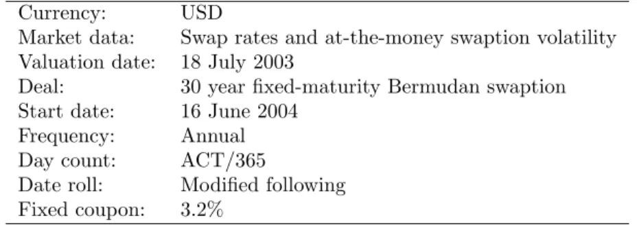 Table 2: Deal description for the test of exact versus approximate drift terms in CMS(q) models.