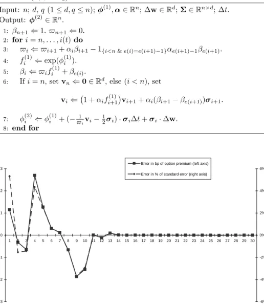 Figure 3: Results of the test of exact versus approximate drift terms in CMS(q) models.
