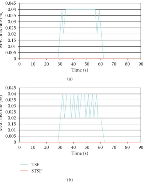 Table 4: Detection accuracy of the ACFNC model.