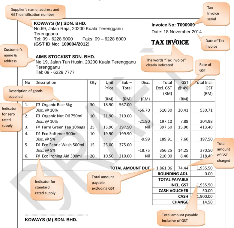 Figure 5: Example of Full Tax Invoice 