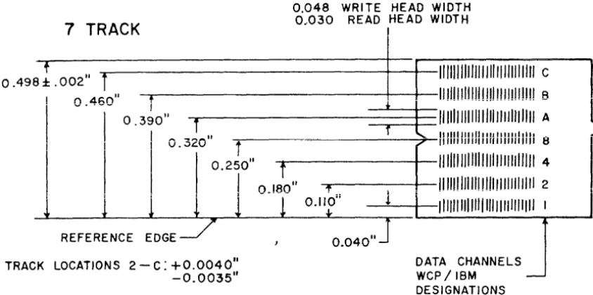 Figure 2G. Track Locations and Spacing, 9-Track System 