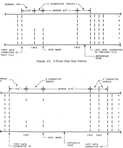 Figure 27. 7-Tr.=}ck File Gap Fonnat 