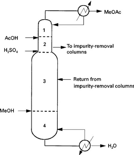 Figure 4Reactivedistillationprocessformethylacetatemanufacture.