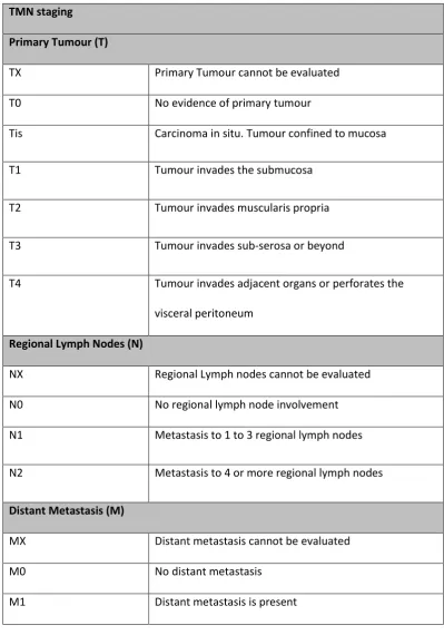 Table 2.1. Full TNM staging criteria (74).  