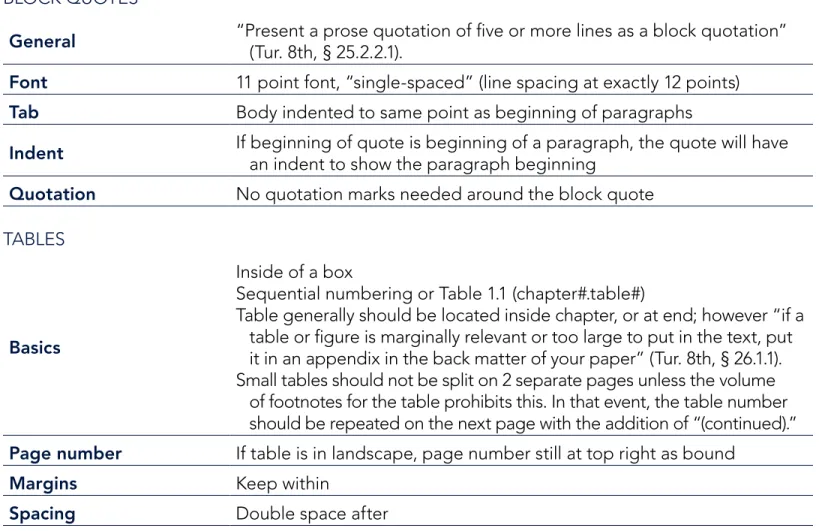Table generally should be located inside chapter, or at end; however “if a  table or figure is marginally relevant or too large to put in the text, put  it in an appendix in the back matter of your paper” (Tur