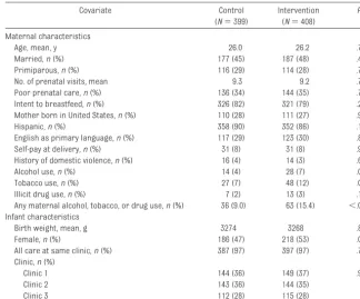 TABLE 1 Maternal and Infant Characteristics