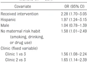 TABLE 5 Multivariate Logistic RegressionAnalysis of Receipt of �5 WCVs by 15Months (N � 807)