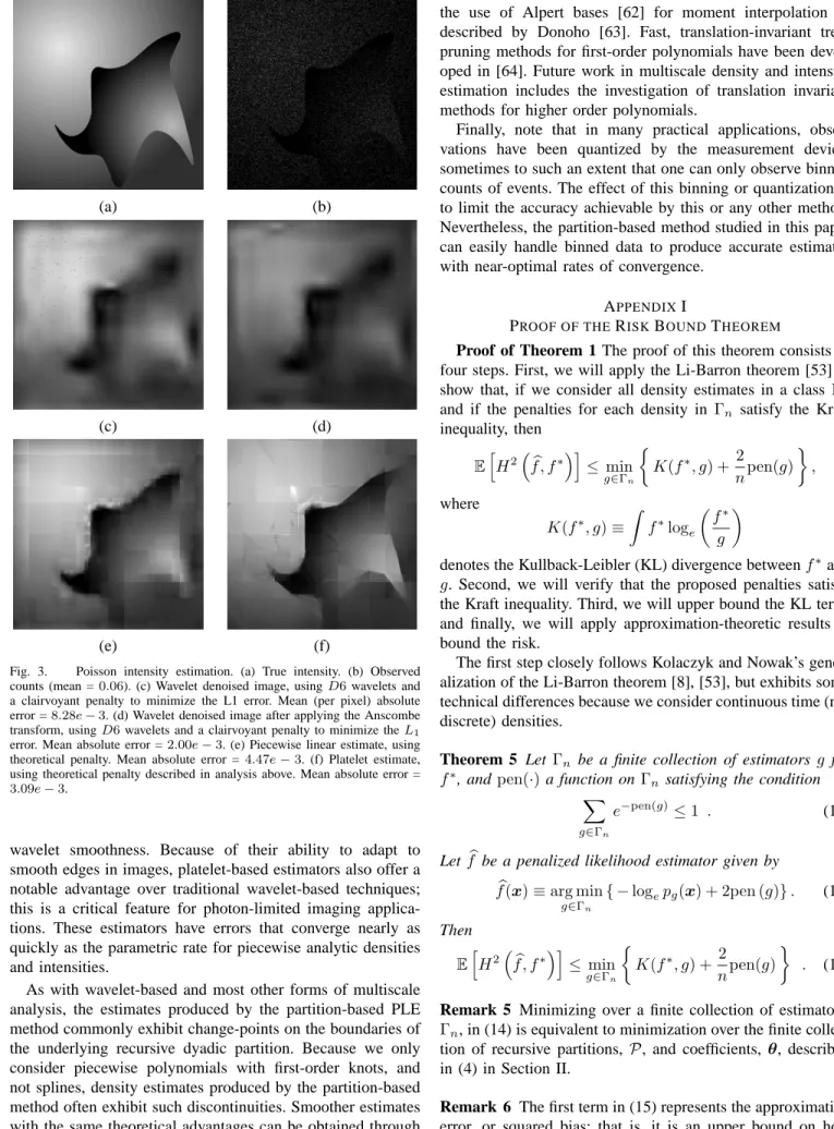 Fig. 3. Poisson intensity estimation. (a) True intensity. (b) Observed counts (mean = 0.06)