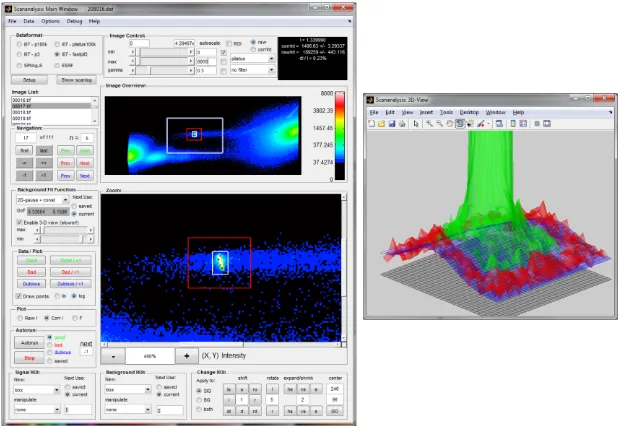 Figure 2.10: Example printscreen from Scananalysis program, showing the mainanalysis window and the 3D plot of background tting.