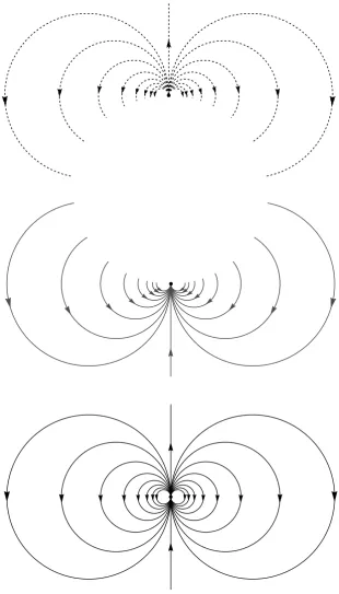 Figure 1.4: In the top ﬁgure the dynamics on the unstable separatrix of an integrablemap at resonance are shown
