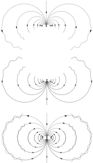 Figure 1.5: In the top ﬁgure the dynamics on the unstable separatrix of a non-integrable map at resonance are shown