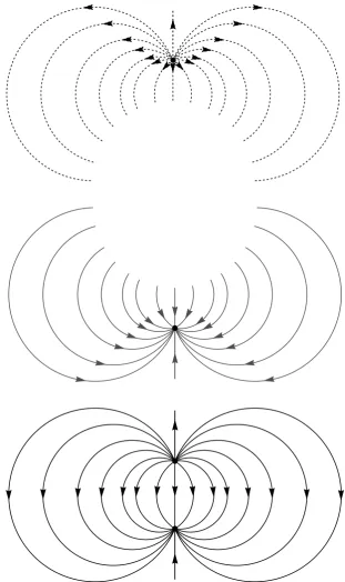 Figure 1.6: In the top ﬁgure the dynamics on the unstable separatrix of an integrablemap close to resonance are shown