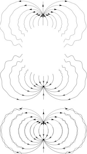 Figure 1.7: In the top ﬁgure the dynamics on the unstable separatrix of a non-integrable map close to resonance are shown