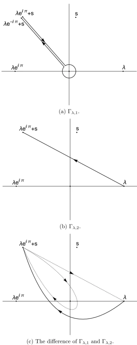 Figure 2.4: From top to bottom: Γλ,1, Γλ,2 and their diﬀerence.