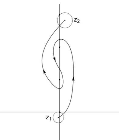 Figure 2.6: Continuation path in R1.