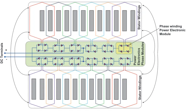 Fig. 2.12 Multi-Level Topology: Stator Phase winding Circuits and Power ElectronicsTopology