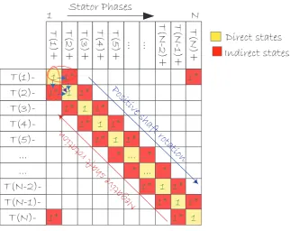 Fig. 3.11 Circuit Diagram of Commutating Phase