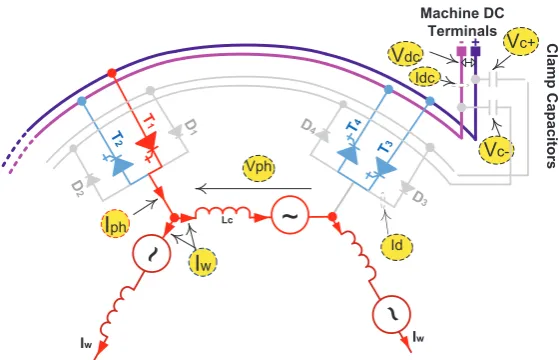 Fig. 3.26 Two Level Machine & Converter: Showing Only Two Electronic CommutatorSegments and Their Machine Phase Connections