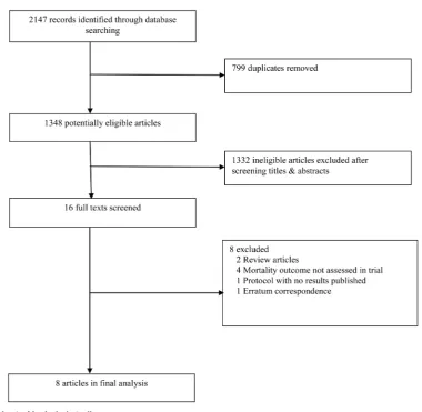 Figure 1. Flow chart of included studies.