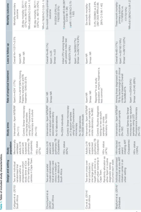 Table of included study characteristics.Table 1. 