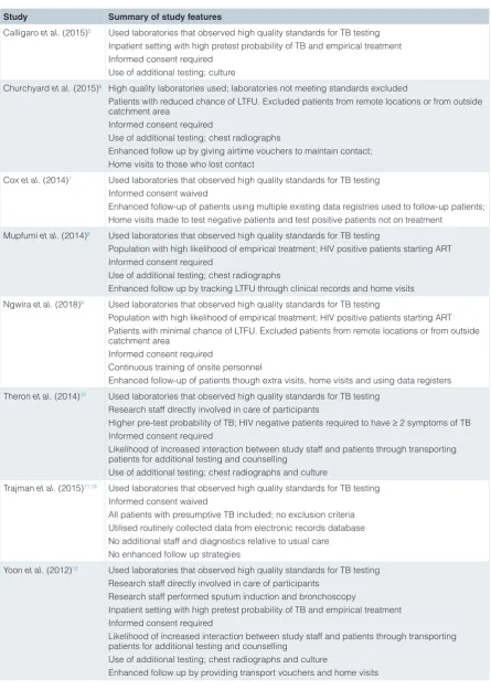 Table 2. Analysis of study features relative to usual care.