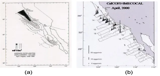 Figure 3. (a) Averaged distributions of zooplankton abundance sampled by CalCOFI during annual periods of  April-August from 1949 through 1969, based on measurements of relative displacement volume of wet  biomass from standard oblique net tows down to 140