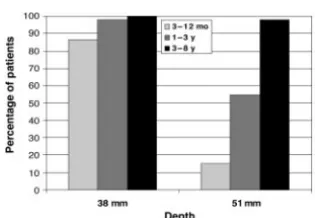 FIGURE 5Box-and-whisker plot of calculated residual internal chest depth during a 20% external AP CC by age.