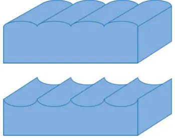 Figure 1.1: Surface textures can vary widely while their Ra values are similar whenusing stylus proﬁlometers
