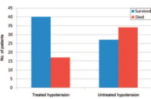 TABLE 7 Presence of Hypoxia/Apnea and Hypotension: Treatment and Outcomes