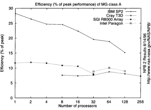 Figure 3: Machine Efficiency