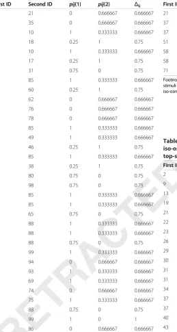 Table 3 The screening results of pairs of genes inTable 3 The screening results of pairs of genes inTable 3 The screening results of pairs of genes in