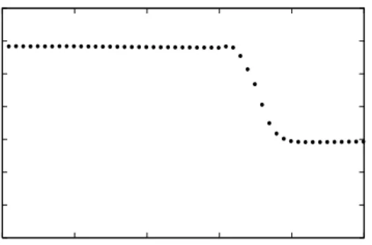Figure 6: Fault-tolerance of Lookups II: At time t=1300, 500 out of 1000 nodes in a 30 affinity group  sys-tem fail
