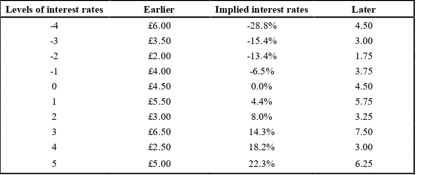 Table 3.2 – Price list for Study 1