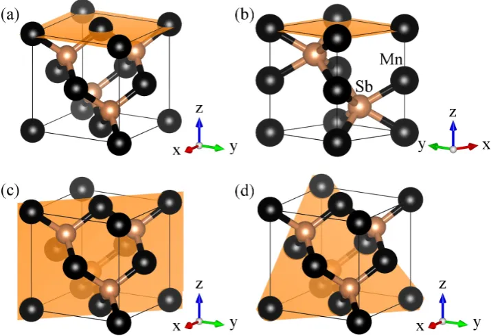 Figure 1.5: Crystal surfaces showing the: (a) (001) surface of a ZB crystal,(b) (0001) surface of a niccolite structure (e.g