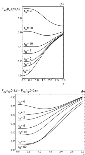 Figure 2.1: The enhancement factor Fand Ernzerhof GGA, as a function of the reduced density gradient2.17