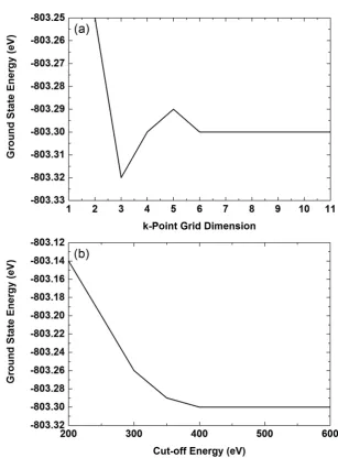 Table 3.1: Lattice parameters (A) of InSb and˚ c-MnSb.
