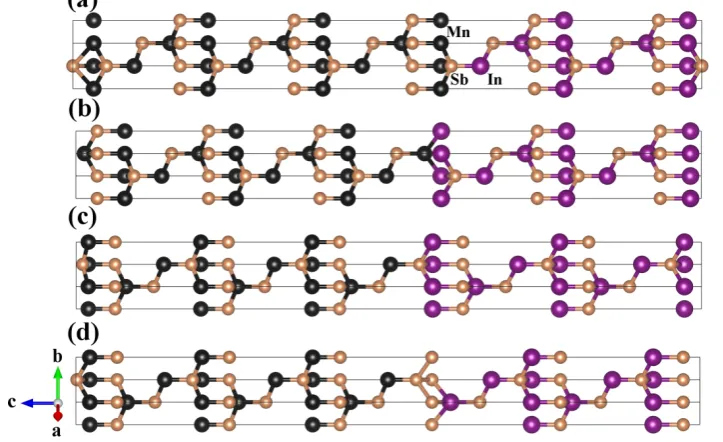 Figure 3.7:Optimized c-MnSb/InSb(111) heterojunction.Black (brown)spheres represent Mn (Sb) atoms, while purple spheres represent In atoms.The four possible terminations at the interface for this layered structure are:(a) Mn-Sb, (b) Mn-In, (c) Sb-In and (d) Sb-Sb terminations.