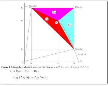Figure 2 Triangularly divided areas in the case of n = 2. The area of triangle P0P1P2 is