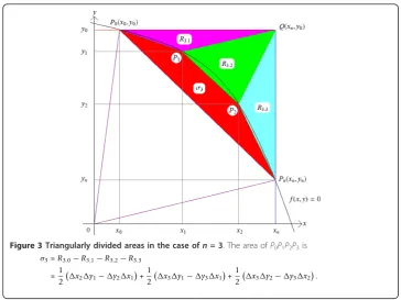 Figure 3 Triangularly divided areas in the case of n = 3. The area of P0P1P2P3 is