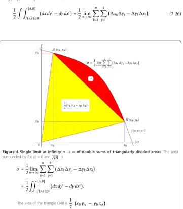 Figure 4 Single limit at infinity n ® ∞ of double sums of triangularly divided areas. The area