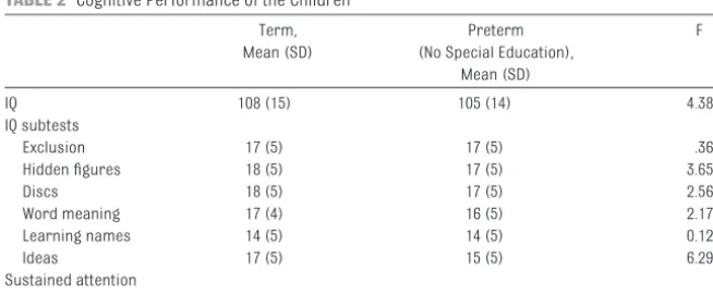 TABLE 1 Neonatal and Demographic Characteristics