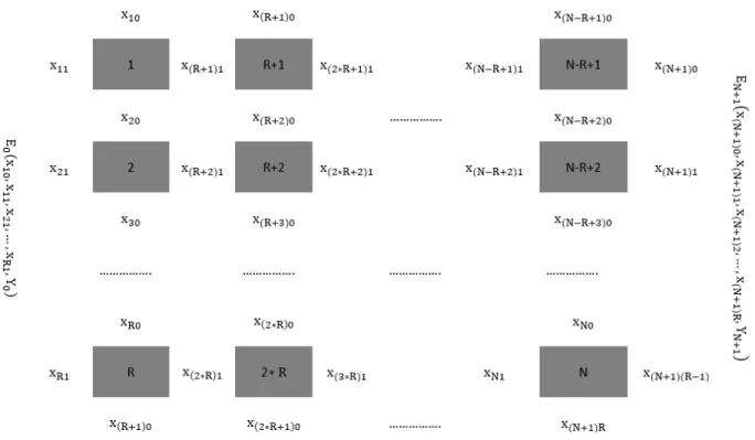 Figure 1: The 2D system under consideration.