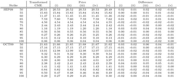 Table 8: Parameters(NOV10, DEC10)