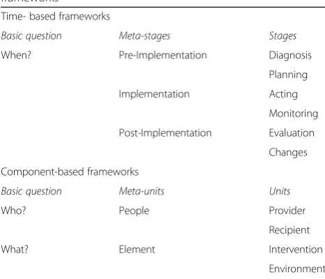 Table 2 Classification of implementation science conceptualframeworks