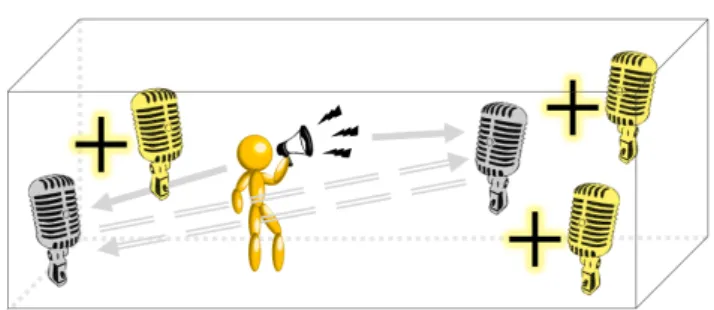 Fig. 1. We are given an unknown sound-emitting source, where in the actual applicative scenario that we encompass, we have no prior knowledge about the sound source and can be therefore arbitrary